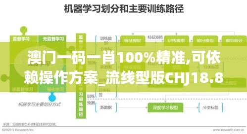 澳门一码一肖100%精准,可依赖操作方案_流线型版CHJ18.85