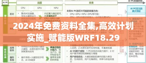 2024年免费资料全集,高效计划实施_赋能版WRF18.29
