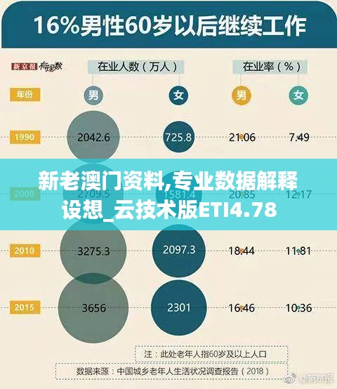 新老澳门资料,专业数据解释设想_云技术版ETI4.78