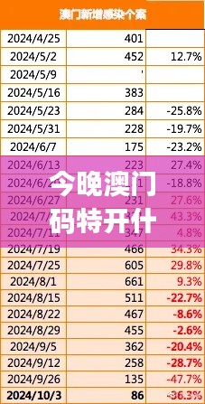 今晚澳门码特开什么号码,详细数据解读_轻量版MPM4.36