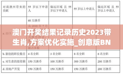 澳门开奖结果记录历史2023带生肖,方案优化实施_创意版BNH18.63