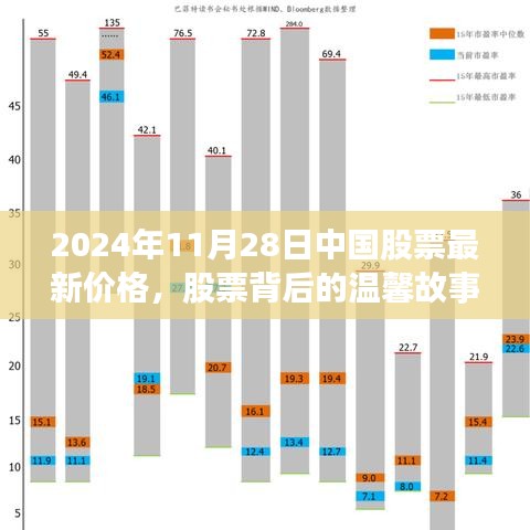 2024年11月28日中国股票最新价格与背后的温馨故事