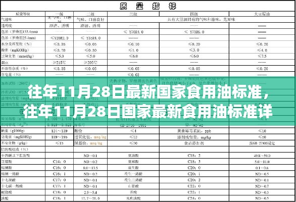 国家食用油标准详解与操作指南，最新食用油标准解析及操作指引（往年11月28日更新）