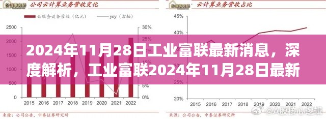 工业富联最新动态深度解析，产品特性、用户体验与市场定位分析（2024年11月28日）