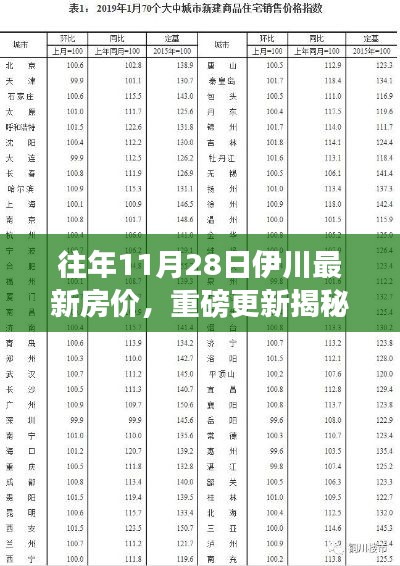 重磅揭秘，伊川最新房价科技魔力，刷新居住体验！