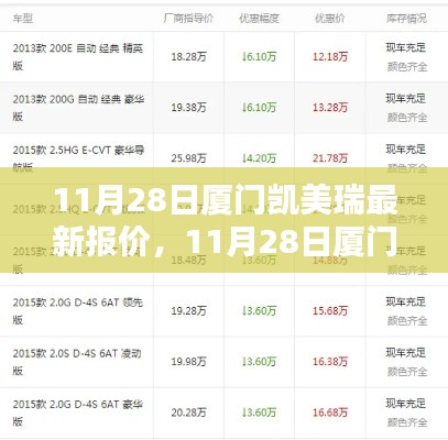 11月28日厦门凯美瑞最新报价，购车良机已到！
