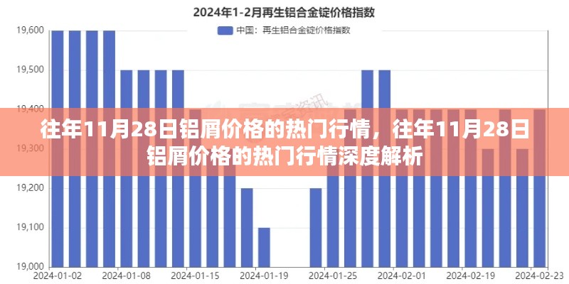 往年11月28日铝屑价格的热门行情，往年11月28日铝屑价格的热门行情深度解析