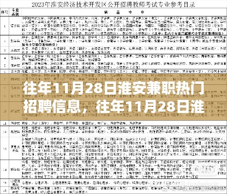 淮安兼职热门招聘信息汇总及深度评测报告