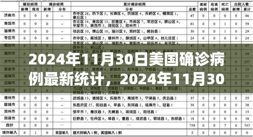 多维度视角下的观点碰撞，聚焦美国确诊病例最新统计