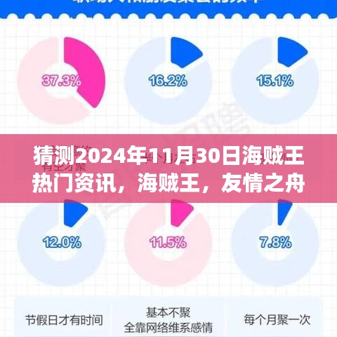 海贼王未来资讯预测，友情之舟扬帆未知海域奇幻之旅（2024年11月30日）