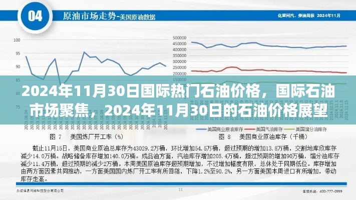 国际石油市场聚焦，2024年11月30日石油价格展望
