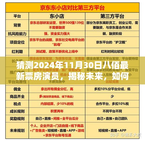 揭秘未来，八佰电影在2024年11月30日的预测票房与演员展望