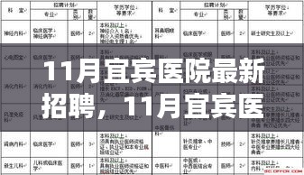 宜宾医院11月新招聘启事，变化中学习，共筑健康梦想之桥