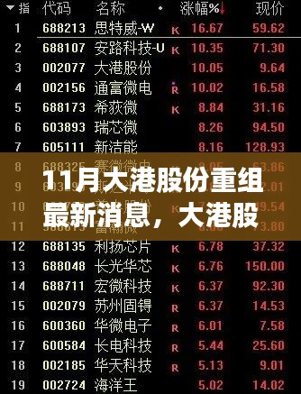 大港股份重组引领科技新浪潮，全新智能产品重磅发布及体验报告