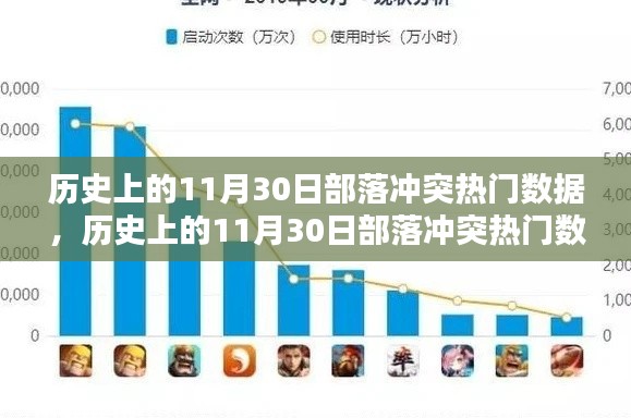 历史上的部落冲突，揭秘11月30日热门数据深度解析