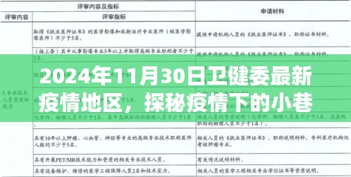 探秘疫情下的小巷秘境，隐藏在繁华背后的特色小店与最新疫情动态（卫健委发布）