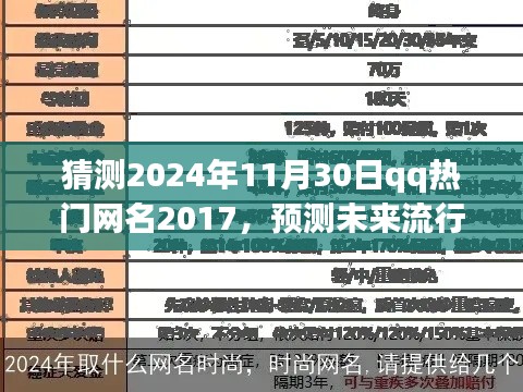 预测未来流行QQ网名指南，如何猜测2024年热门网名（初学者视角）