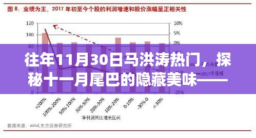 探秘十一月尾巴隐藏美味，马洪涛小巷独特风味之旅