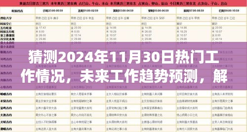 未来工作趋势预测，解析2024年热门工作场景与观点