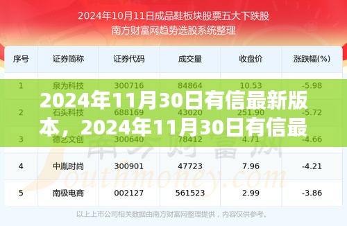 2024年11月30日有信最新版本功能解析与体验分享，全新特性一览