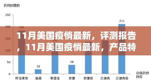 11月美国疫情最新动态，产品深度评测与用户体验分析