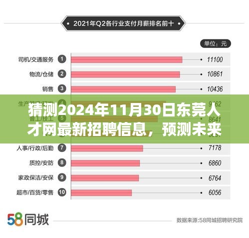 东莞人才网未来展望，2024年最新招聘趋势预测与招聘信息揭秘