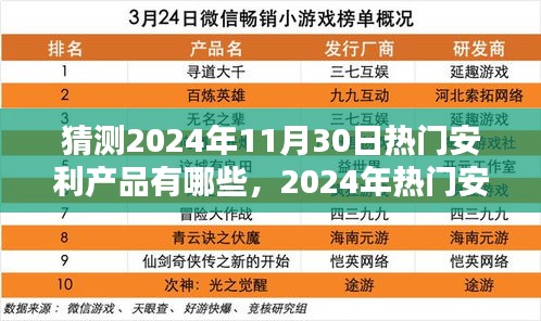 揭秘未来热门安利产品，预测指南与流行趋势猜想，带你洞悉未来市场风向标