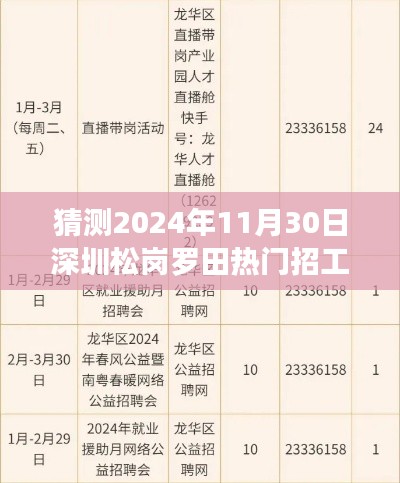 🌟 2024深圳松岗罗田招工趋势预测，热门职位大猜想 🚀
