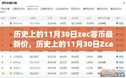 深度解析，历史上的Zcash（ZEC）零币最新价回顾与介绍