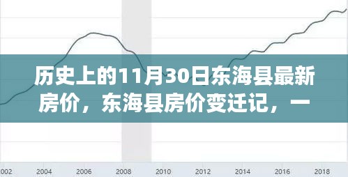 东海县房价变迁记，探寻历史房价与温馨日常的探房之旅