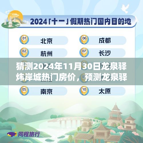 龙泉驿炜岸城房价预测，2024年11月30日的房价走势分析
