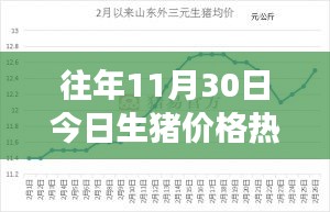 猪市风云变幻，11月30日生猪价格走势与背后的温情故事