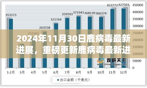 2024年11月30日鹿病毒最新进展，重磅更新鹿病毒最新进展报告，2024年11月30日深度解读