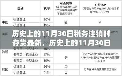 税务注销日存货解析，最新处理策略及历史回顾
