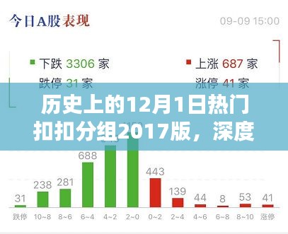 历史上的热门扣扣分组，深度评测与介绍 —— 2017年12月1日回顾