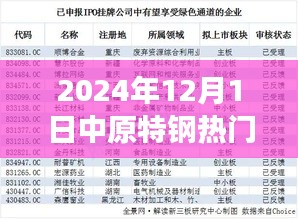 中原特钢最新动态解析，热门消息观点与个人立场观察