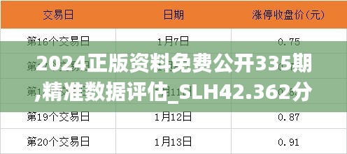 2024正版资料免费公开335期,精准数据评估_SLH42.362分析版