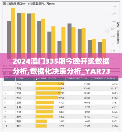 2024澳门335期今晚开奖数据分析,数据化决策分析_YAR73.559世界版