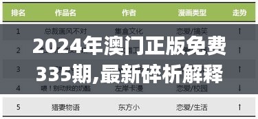 2024年澳门正版免费335期,最新碎析解释说法_WMB81.537定向版