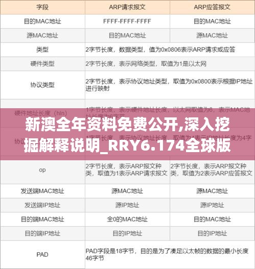 新澳全年资料免费公开,深入挖掘解释说明_RRY6.174全球版