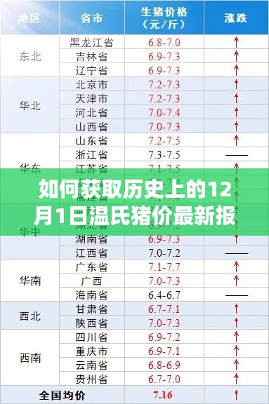 获取历史温氏猪价最新报价，详细步骤指南（附最新温氏猪价报价）