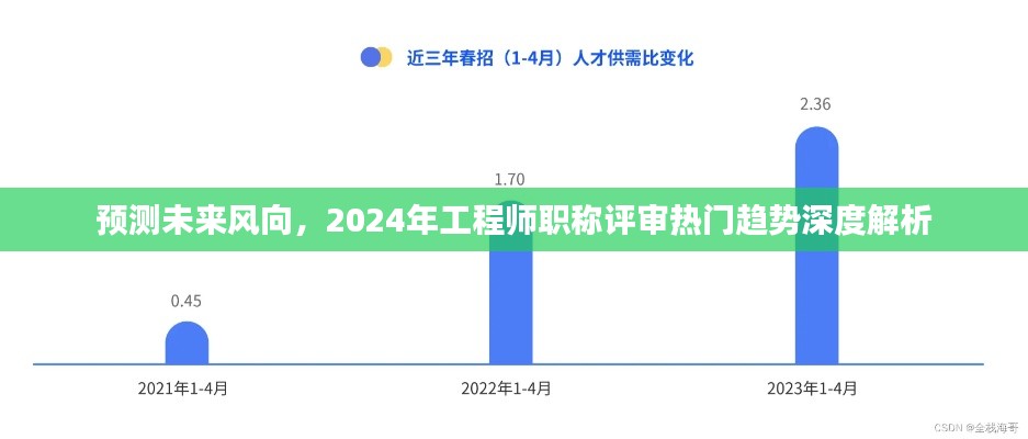 2024年工程师职称评审趋势深度解析，预测未来风向的热门话题