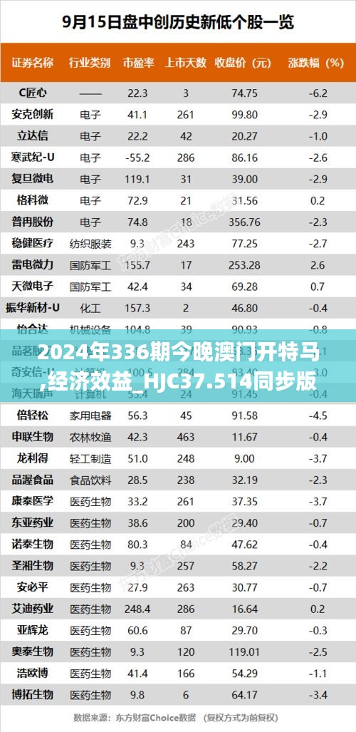 资料大全下载 第201页