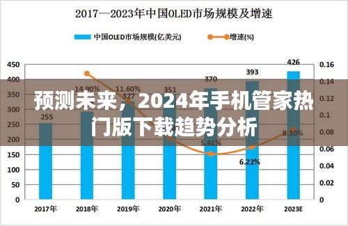 2024年手机管家热门版下载趋势分析与预测