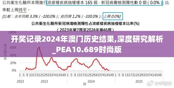 开奖记录2024年澳门历史结果,深度研究解析_PEA10.689时尚版
