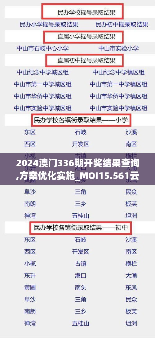 2024澳门336期开奖结果查询,方案优化实施_MOI15.561云端版