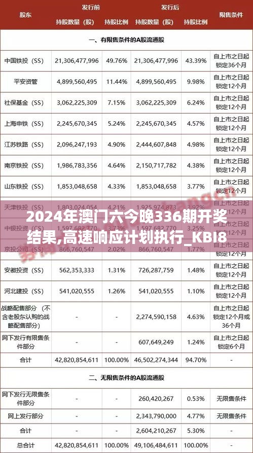 2024年澳门六今晚336期开奖结果,高速响应计划执行_KBI82.605敏捷版