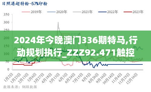2024年今晚澳门336期特马,行动规划执行_ZZZ92.471触控版