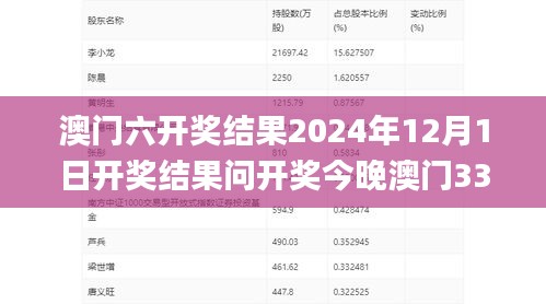 澳门六开奖结果2024年12月1日开奖结果问开奖今晚澳门336期,可靠执行操作方式_MOJ72.264UHD