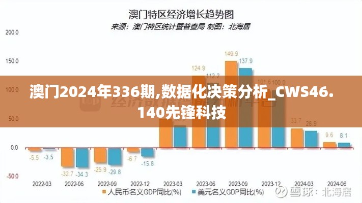 澳门2024年336期,数据化决策分析_CWS46.140先锋科技
